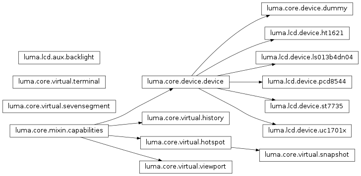 Inheritance diagram of luma.core.device, luma.core.mixin, luma.core.virtual, luma.lcd.device, luma.lcd.aux